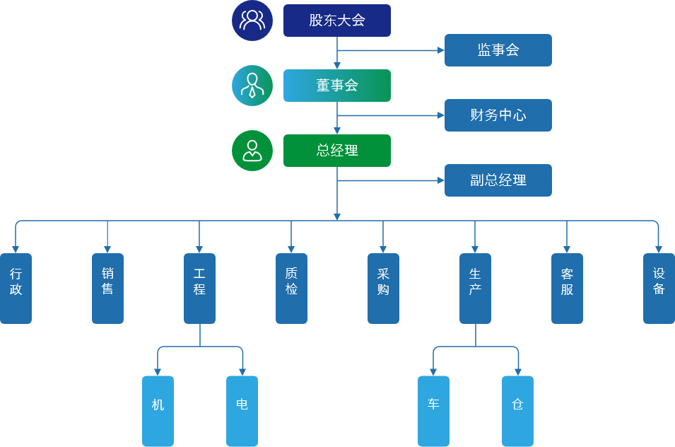 组 7909.png